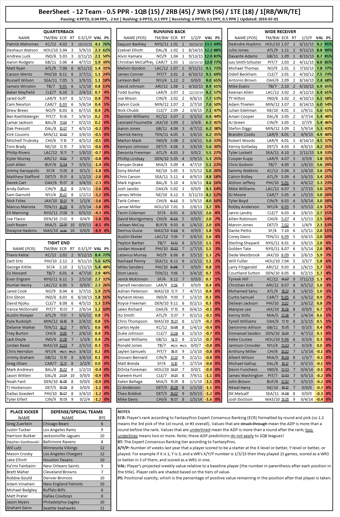 BeerSheets are Coming… – Football Absurdity