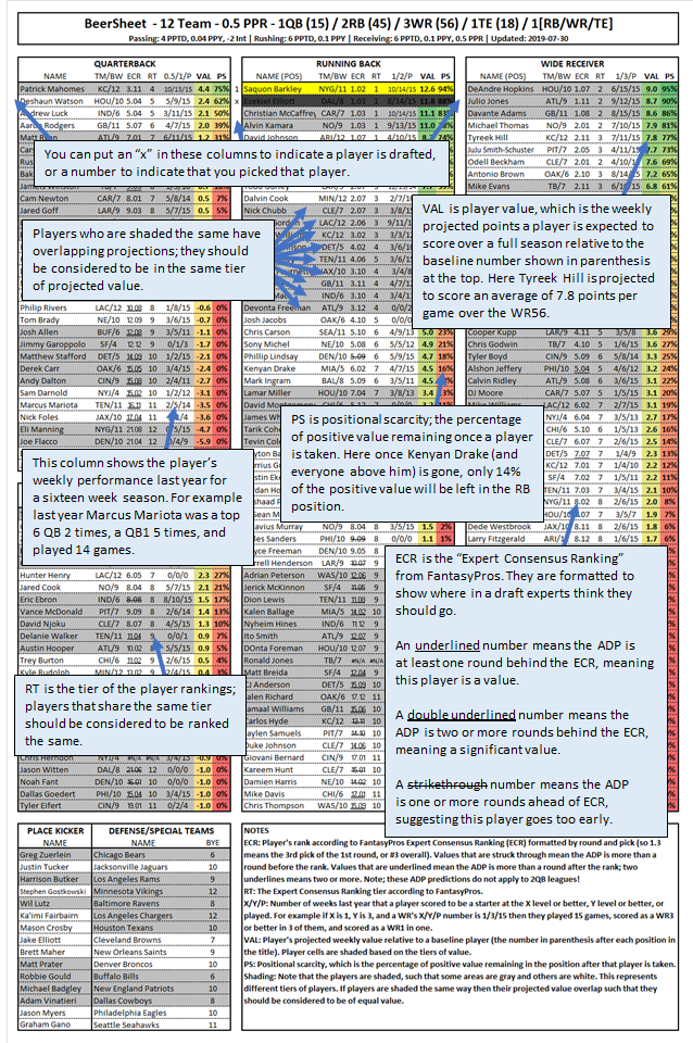 Week 0 BeerSheets: Cheat Sheets for 0, 0.5, & 1 PPR Leagues from 8 to 14  Teams : r/fantasyfootball