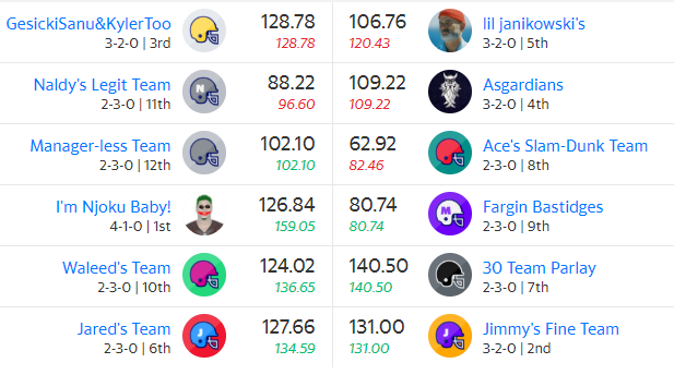 The most popular Yahoo Fantasy Football team names are strokes of genius