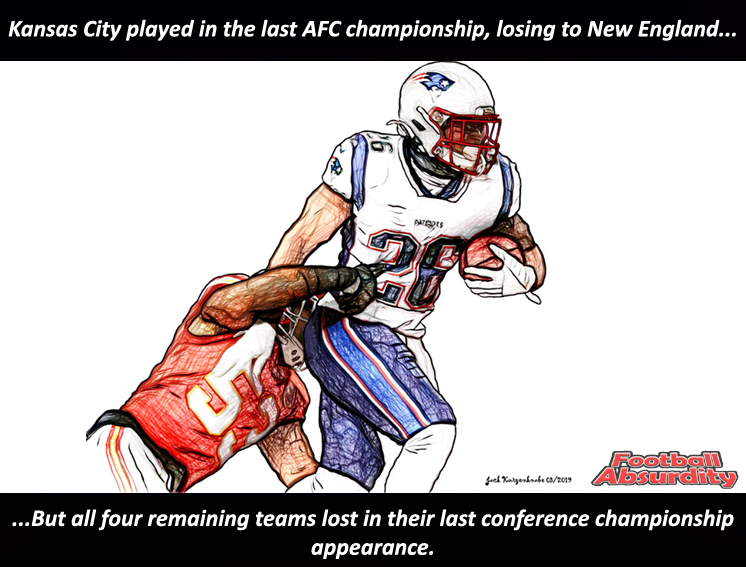 12 Fascinating Facts about the 2020 NFC and AFC Championship Games