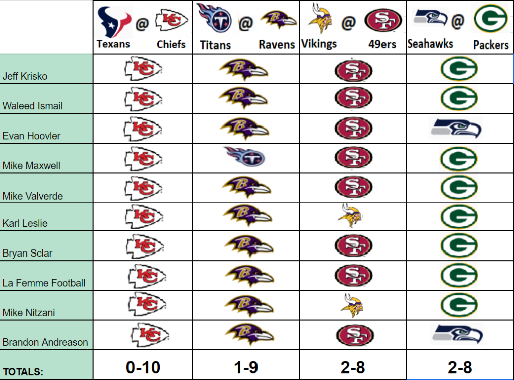 NFL Playoffs Divisional Round Picks: S&BP Staff and Community - Silver And  Black Pride