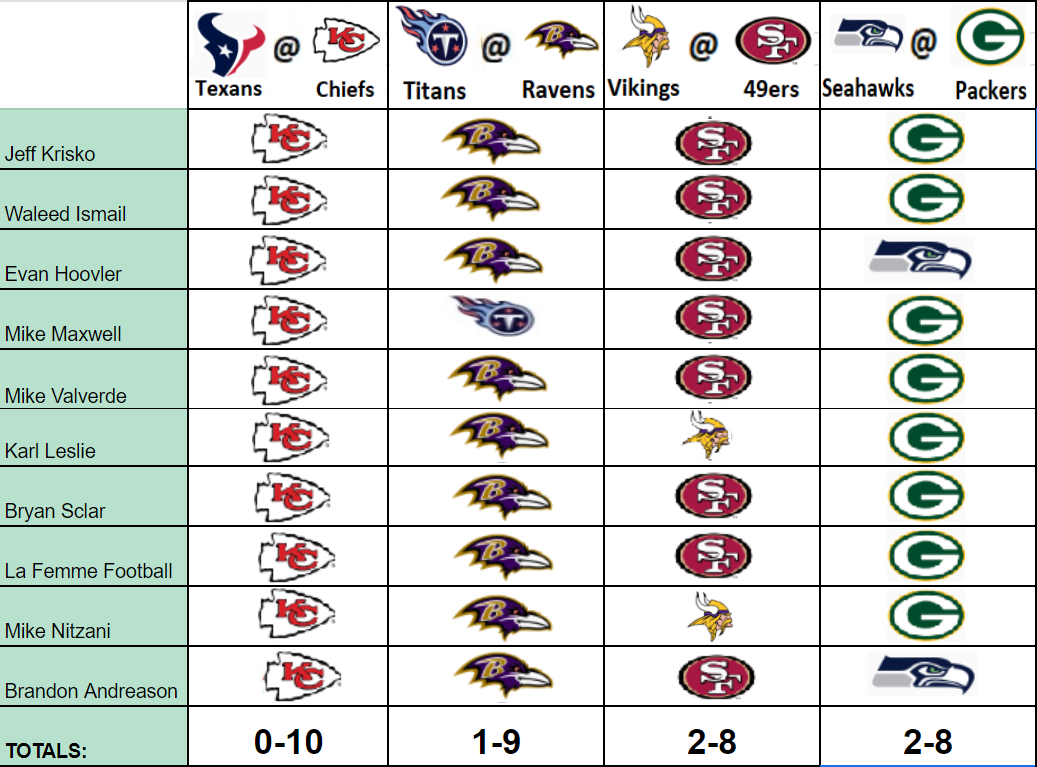 nfl divisional round betting predictions