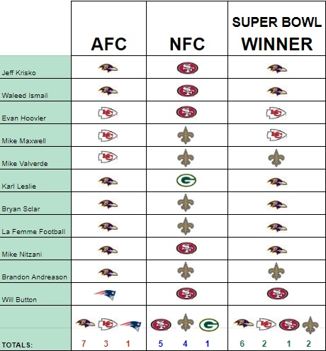 Let's hear those Super Bowl predictions 