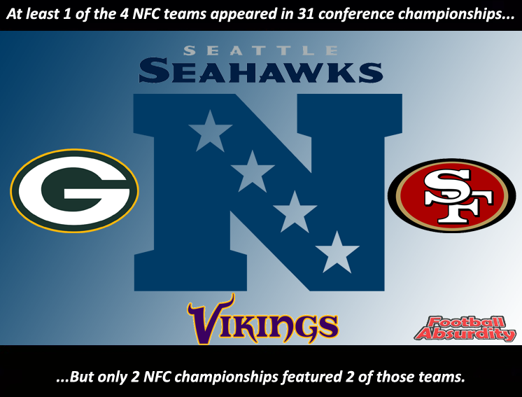 11 Fascinating Facts about the 2021 NFL Divisional Playoffs