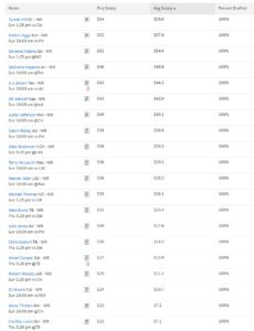 2021 Fantasy Football Auction Values Chart – Football Absurdity