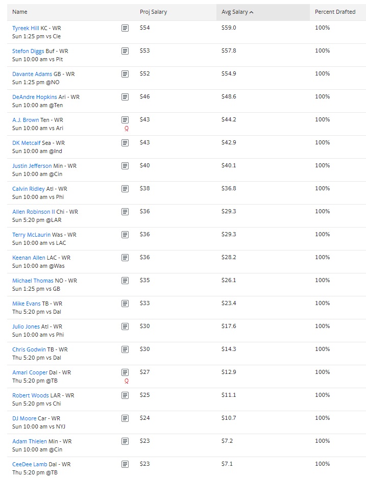 auction draft fantasy football rankings