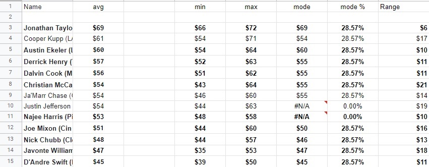 2023-2024 Basketball Auction/Salary Cap Draft Value Generator